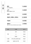 대궐