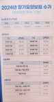 동행케어재가노인복지센터
