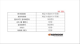한국타이어 TBX 광덕상사