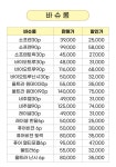 안경캐슬김해장유본점