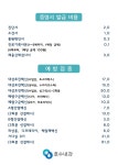 호수내과의원