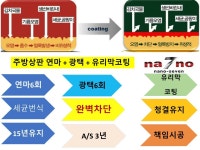 두손
