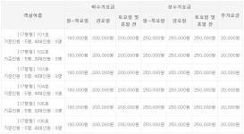 왕산예림펜션