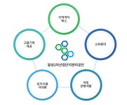 달성1차산업단지관리공단