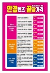 으뜸글라스안경 경산사동점