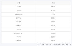 크린토피아 롯데슈퍼 홍제2점