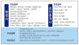 드림 행정사 공인중개사 사무소