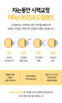 더퍼스트안과의원