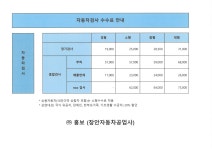 장안자동차공업사