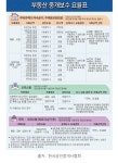 부자공인중개사사무소
