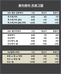 휴아로마