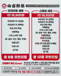 숙성화로 서면점