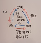 스마트브레인아카데미학원