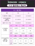 뉴전곡스포렉스