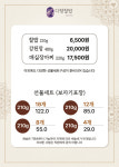 다향찰밥