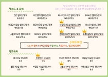 허니보틀