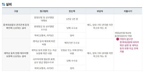덕하에뜰미부동산공인중개사사무소