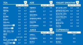 쓰리엑스라지커피 괘법점
