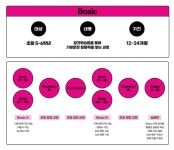 삼성영어셀레나 보름교습소