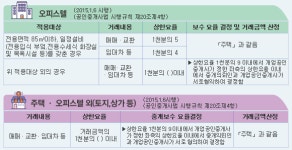 산하푸르지오공인중개사사무소
