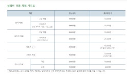 영농조합법인우전권역설레미마을운영위원회
