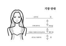 앙포레모리노헤어 아중점