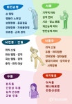 경주굿모닝병원