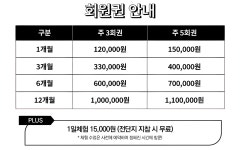 포커스복싱짐
