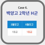 에이펙스 아카데미 내신입시학원