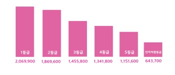 아리아케어 방문요양 과천센터
