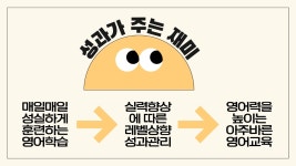 캠퍼잉글리쉬교습소