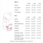 뽀야니스킨바디 | 뽀너브 스킨앤바디