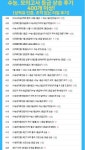 위메이크스카이 신림서울대입구 관리형독서실