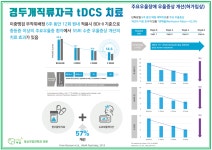 마음과마음정신건강의학과의원