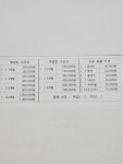 복싱마스터 삼화점