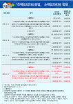 GTX신화1부동산공인중개사사무소