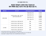 한진택배 봉명집배점