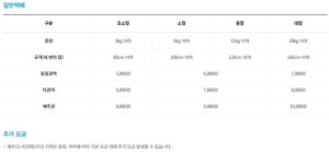 한진택배 봉명집배점