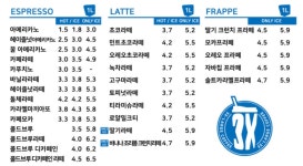쓰리엑스라지커피 괘법점