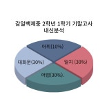 윤선생 우리집앞영어교실 감일중앙영어교습소