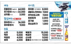 중앙풍천장어