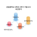윤선생 우리집앞영어교실 감일중앙영어교습소