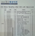 공부의신학원