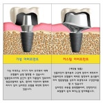 청주1등치과의원