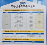 그린타운삼성공인중개사사무소