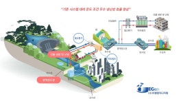 이젠엔지니어링