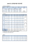 효담채실버홈 시설 사진
