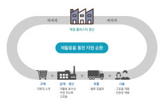 재일프라스틱