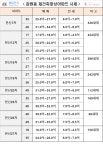 래미안잠원 공인중개사사무소