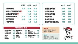 배떡 인천점